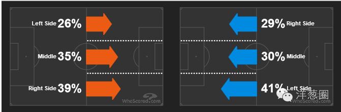 瓜迪奥拉再遇克罗斯,瓜迪奥拉再遇基米希