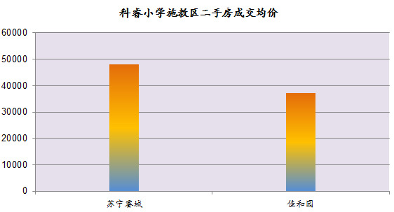 龙江学区房的未来发展,龙江区域好的学区房