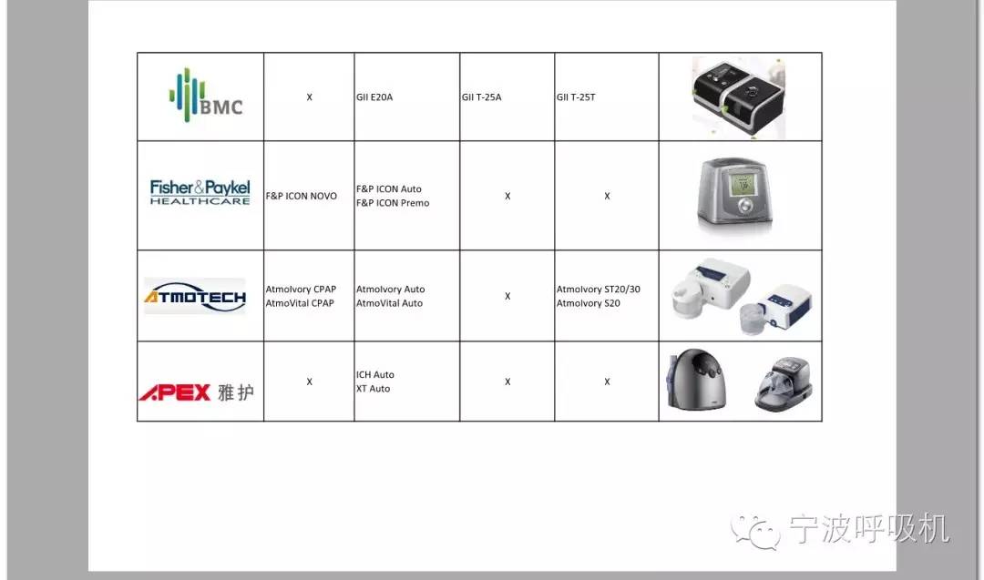 如何选购呼吸机,品牌家用呼吸机