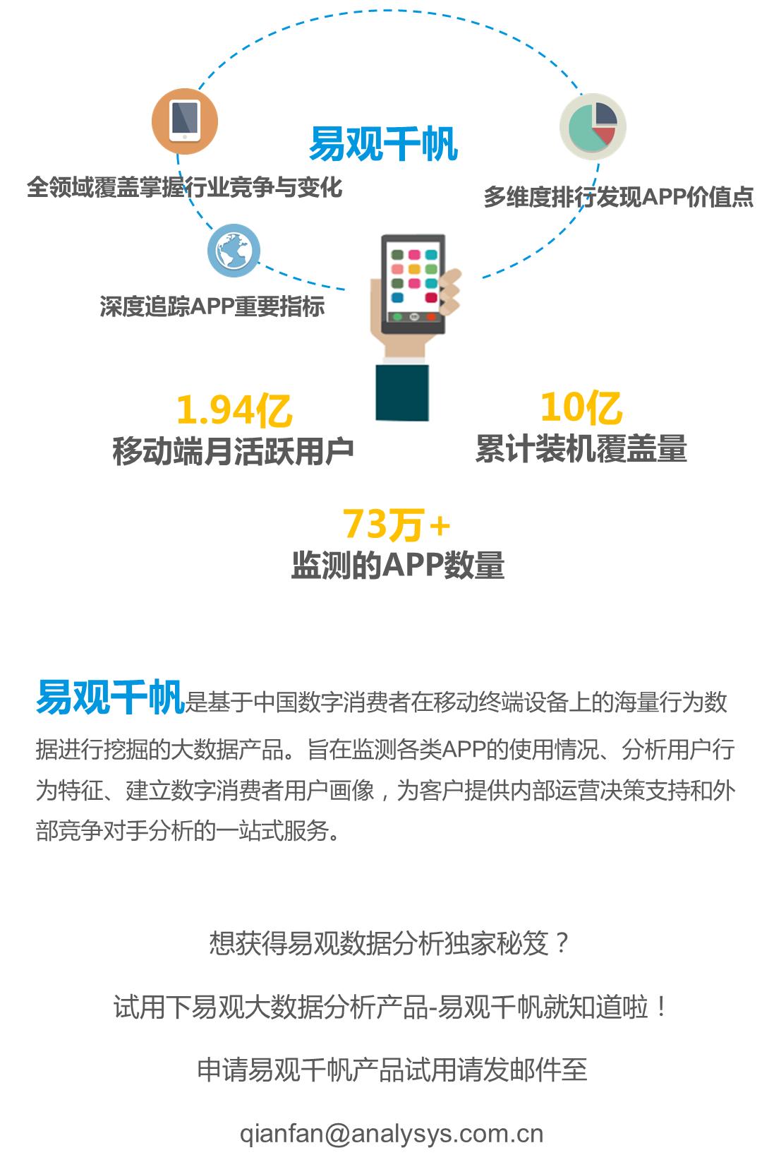 国庆出行软件,国庆自驾游用什么软件好