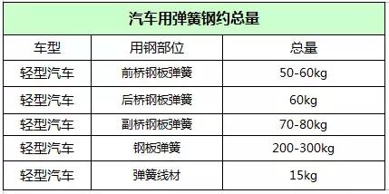 弹簧钢批发市场哪里有,我国弹簧扁钢市场分析