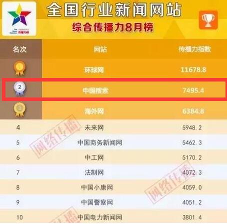 最受欢迎新闻网站排名榜,最好的新闻网站排名