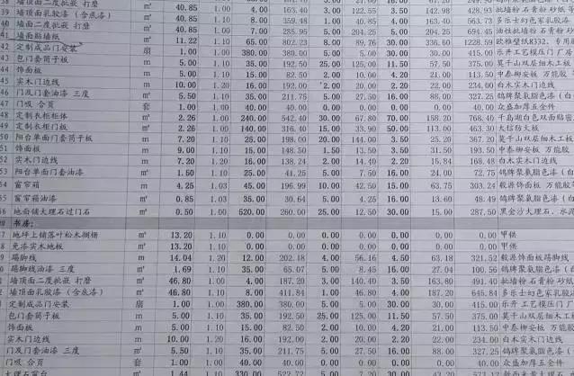 算算预算是怎样超支的,预算超支的关键