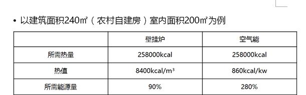 空气能供暖用的什么样的壁挂炉,壁挂炉与空气能热泵哪个好