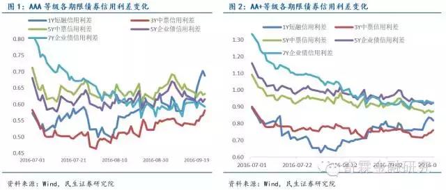民生固收理财风险,民生证券固收