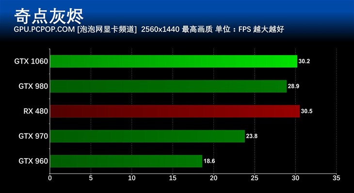 gtx1060游戏性能,gtx1060游戏本评测