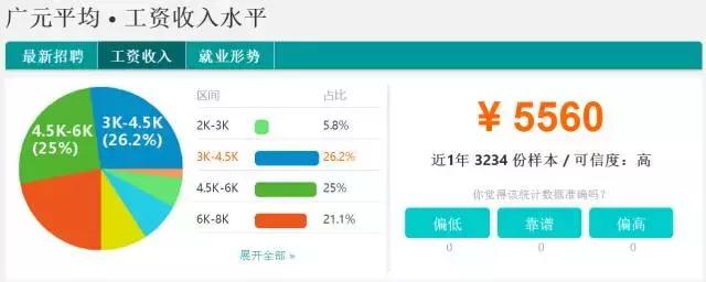 四川省2011年平均工资,四川21年社会平均工资多少