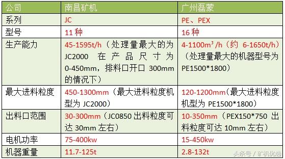 南昌对战广州,南昌矿机圆锥破