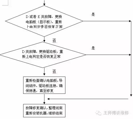 9月20日的视频,分享优质案例