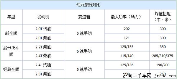2023款江铃福特全顺今秋上市,江铃福特全顺最新款报价