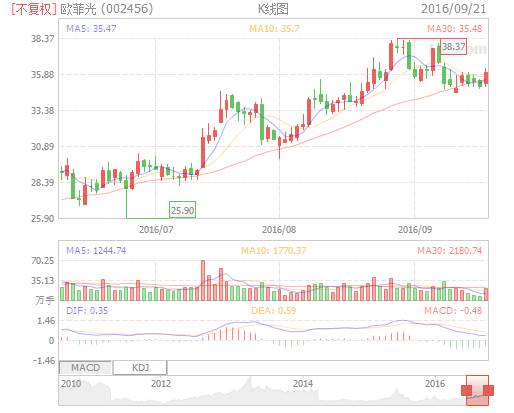 鍖椾笂璧勯噾鍔犱粨灞呭墠鐨勮嫻鏋滄蹇佃偂,浜旀敮鑲＄エ
