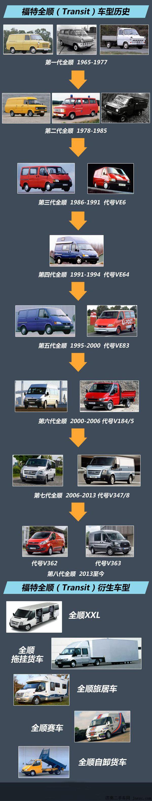 2023款江铃福特全顺今秋上市,江铃福特全顺最新款报价