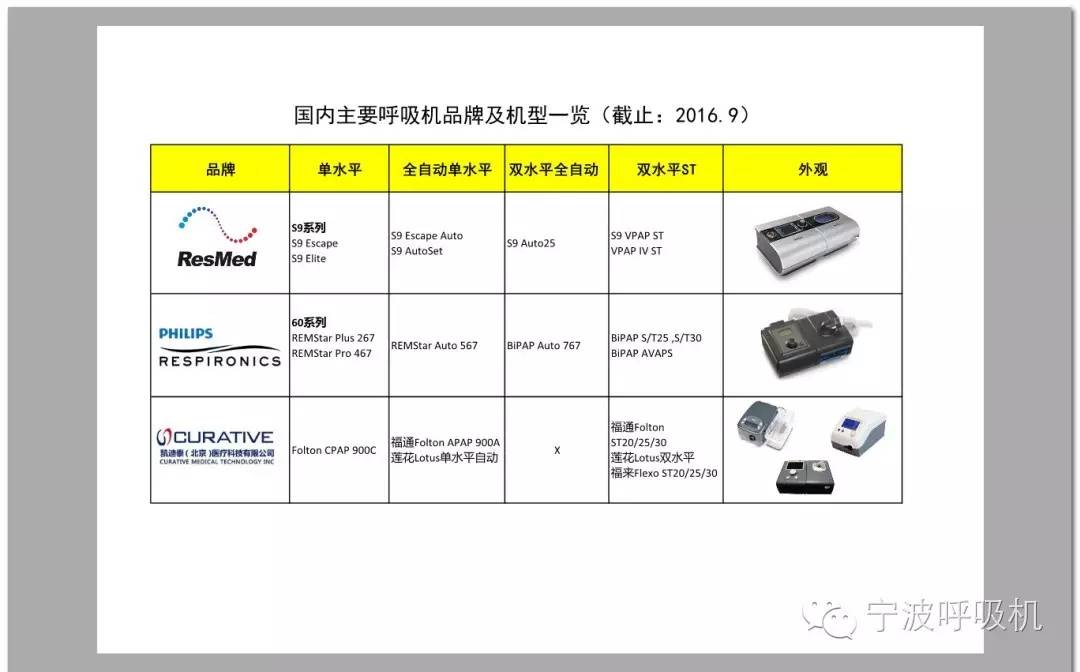 呼吸机家用推荐视频,老人家家用呼吸机怎么选购