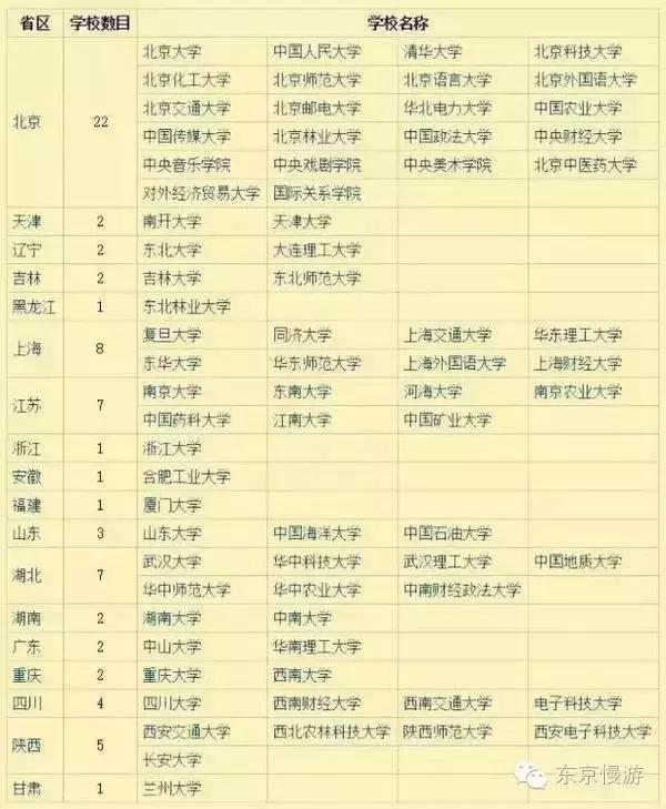 日本签证办理条件自由职业,日本留学签证下来了就得去日本吗