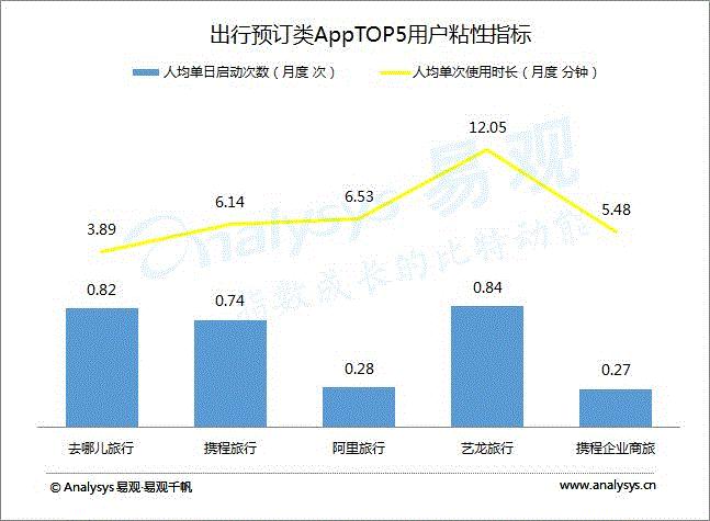 自由行旅游app软件排行,国庆出行软件