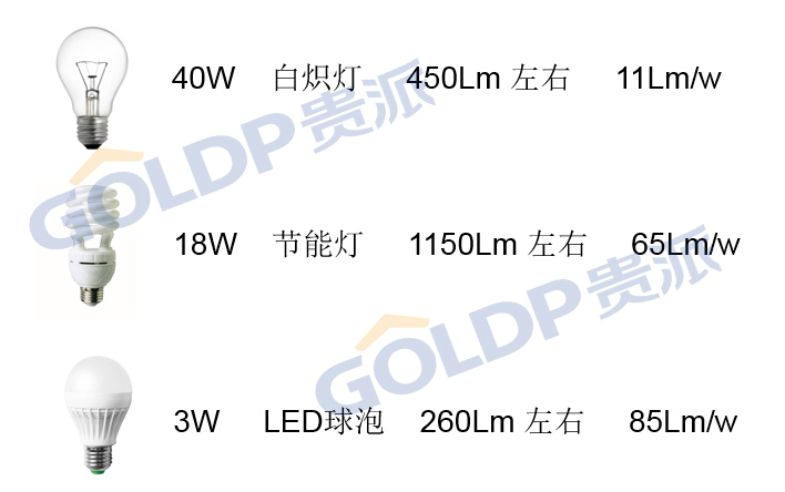 怎么买灯不会被坑,买灯怎么不被坑