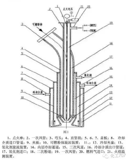 四喷嘴气化炉烧嘴图纸,多喷嘴气化炉视频大全