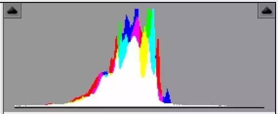 怎么用预设的lut给照片调色,3dlutcreator照片调色教程