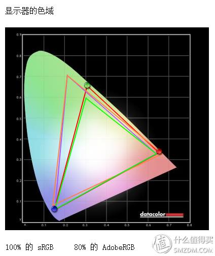 联想thinkvisionx1评测,thinkvision75寸
