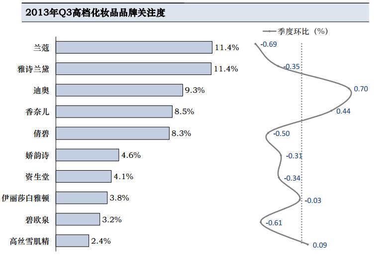 说微商不得不说的化妆品一些数据分析