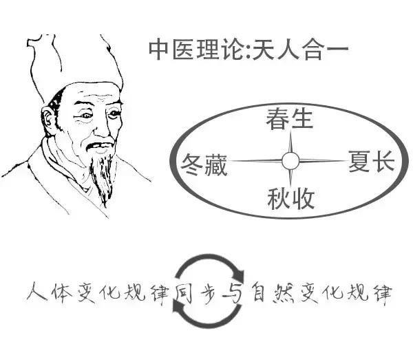 寒露节气养生指南,寒露节气如何养生寒露养生吃什么