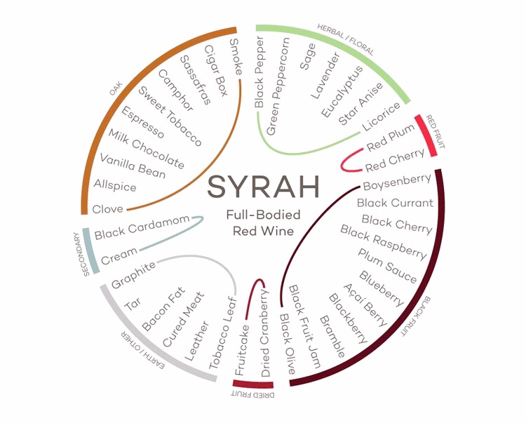 凌春鸣葡萄酒讲座全集,凌春鸣谈奥地利葡萄