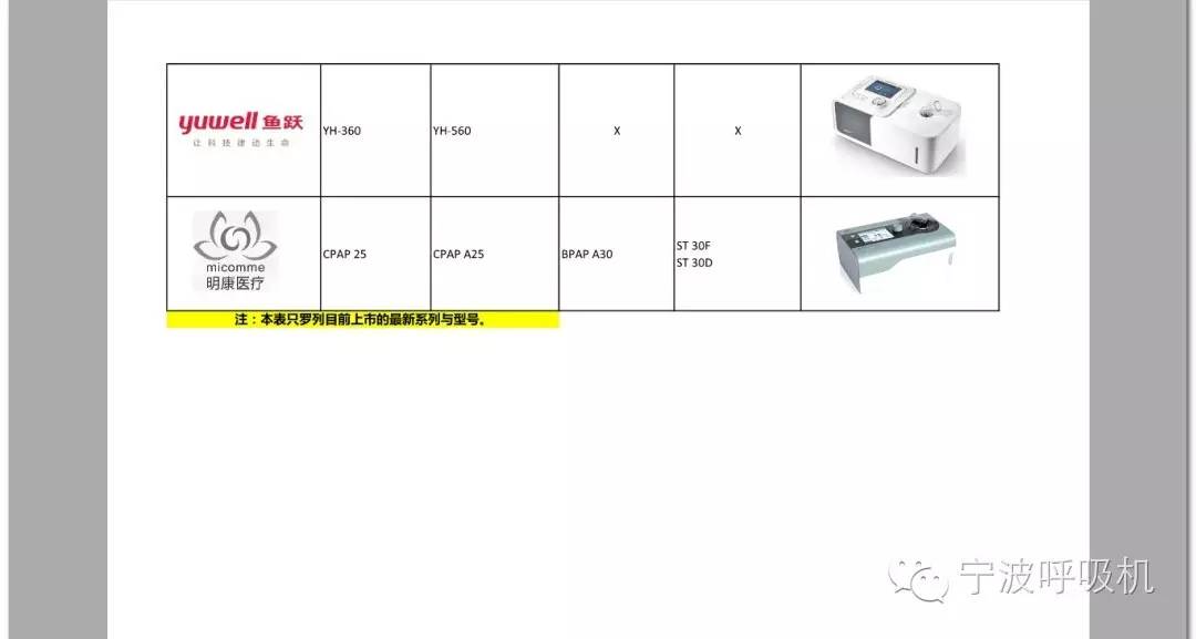 呼吸机家用推荐视频,老人家家用呼吸机怎么选购