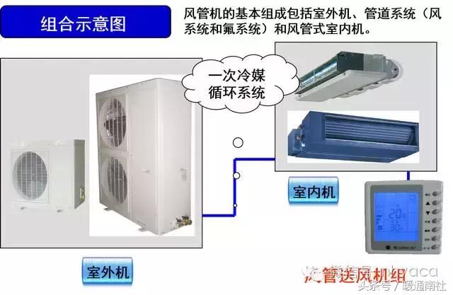 风管机设计方案,风管机怎么选型号的