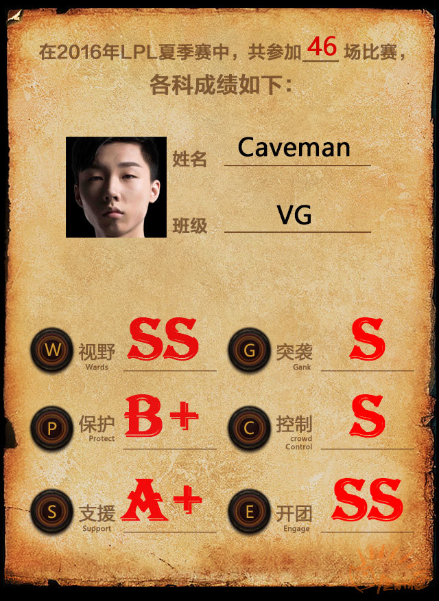 lpl五大辅助排行,lpl各阶段最强辅助