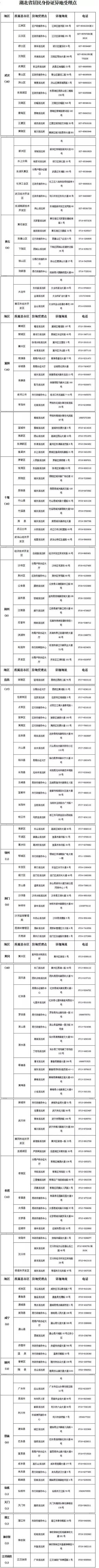 便民服务新消息,湖北本地便民信息