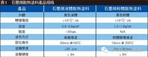 石墨烯能给电子元器件导热吗,石墨烯高温发热芯片
