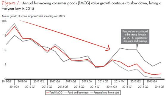 曾经火爆市场的RIO鸡尾酒,现在为什么卖不动了?