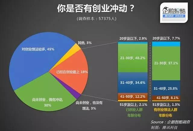 ceo在公司困难的时候该怎么办,ceo应该怎么解决不服自己的员工