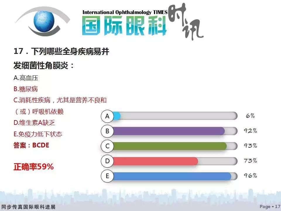 活到老，学到老——眼科读书年活动细菌性角膜炎问题调研分析（附获奖名单）