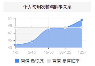 干净利落的盲僧,下个版本的盲僧