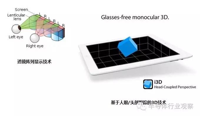 硅谷历史|智能电视系列,下:颠覆的战争