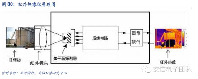 鍏夊琛屼笟鍒嗘瀽鎶ュ憡,鍏夊琛屼笟鐨勫彂灞曡秼鍔垮拰鍓嶆櫙