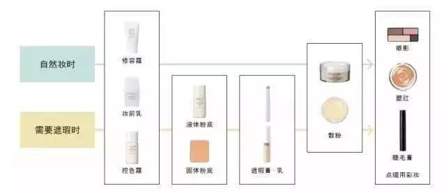 好用不到百元！高性价比彩妆，尽在无印良品！