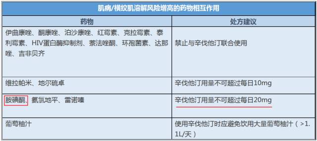 胺碘酮的十六种危险用法,胺碘酮的十六种致命顺口溜