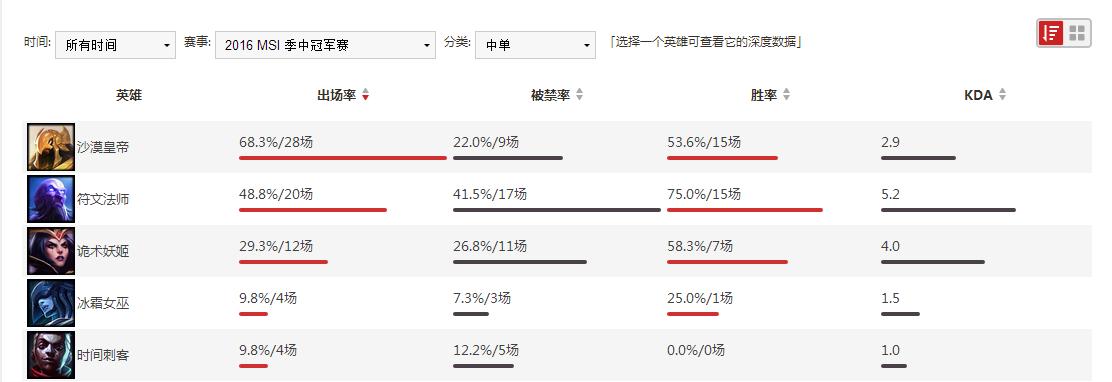 曾经叱咤风云如今却落魄的案例,当年叱咤风云的人物现在落难