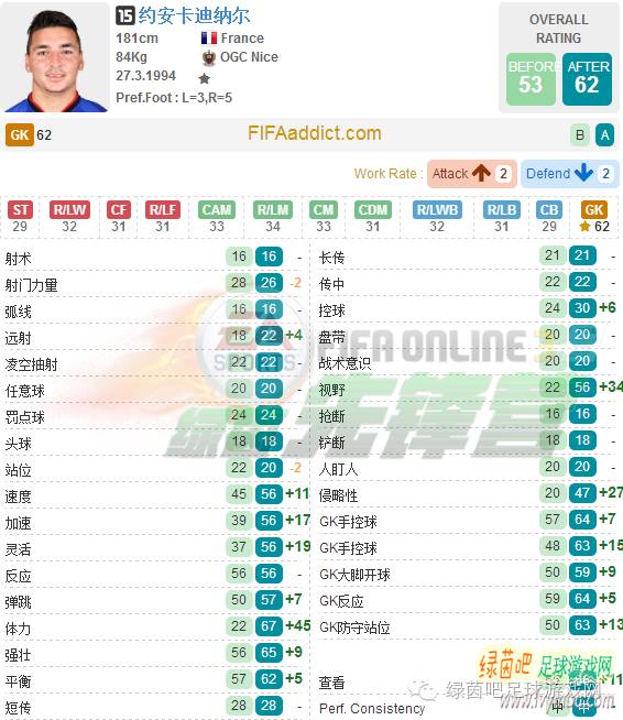 fifaonline3爆炸头妖人,fifaonline3最新阵容推荐