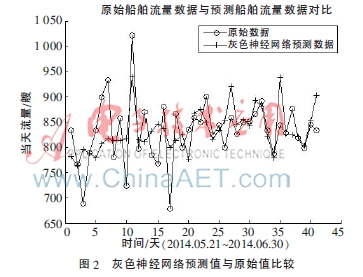 基于pso的泵优化,基于pso的svr算法步骤