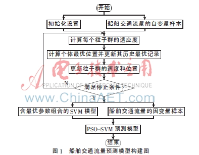 基于pso的svr算法步骤,基于云计算的pso调度算法源码