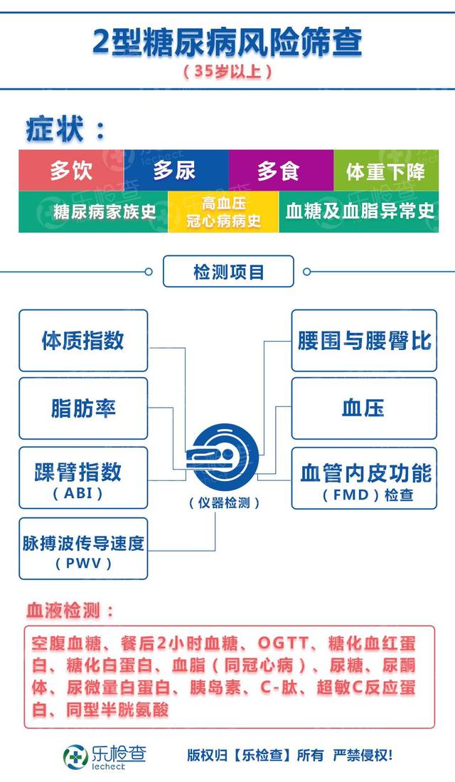 25岁男人全身检查做哪几项好,三十多岁男性体检检查哪些项目