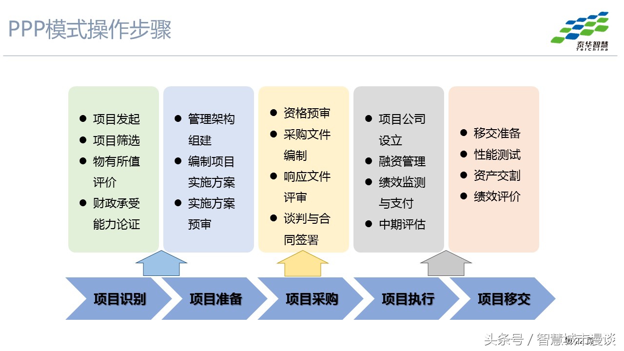 3p项目的运营模式,3p模式分析