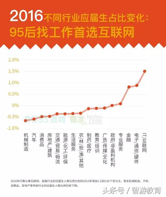 今年毕业生就业形势严峻的原因,中国应届生就业状况