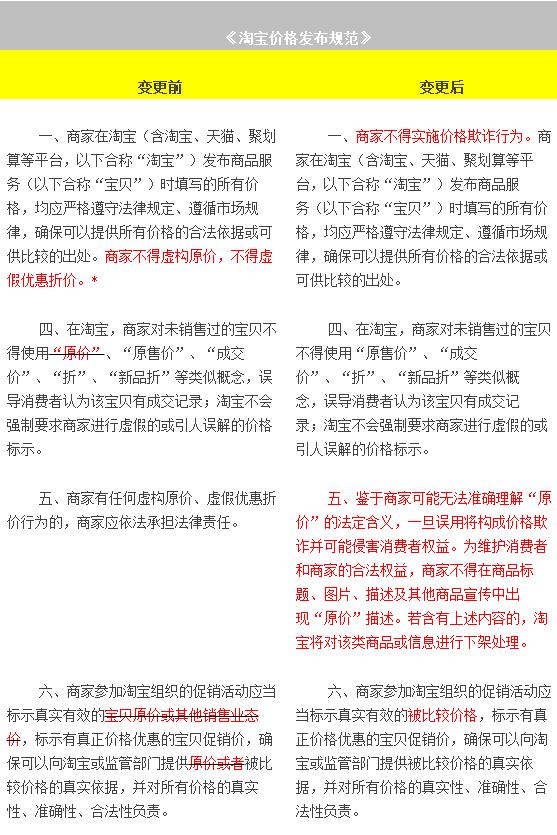 淘宝改价违反价格规则违规吗,淘宝售假处罚详细解释