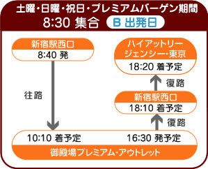 东京新宿地图,东京手绘旅游地图