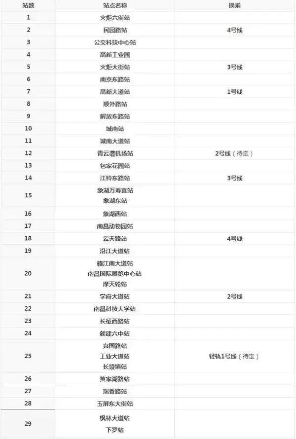 我叫南昌,这是我的最新简历,请多关照!