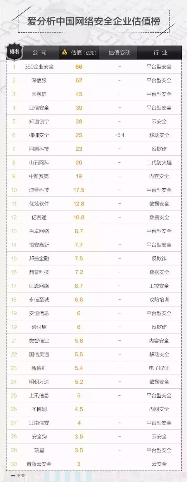 360在网络安全领域有多厉害,360在网络安全方面实力如何